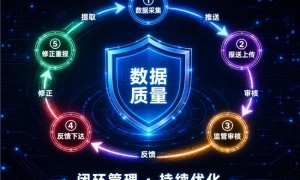 国企资产数据怎么穿透报送？16个模块实操5个要点