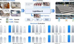 从真实场景到规模化智能：亮源新创VLN Scalable Alignment 实践